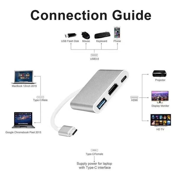 Imagem de Adaptador Tipo C para Hdmi