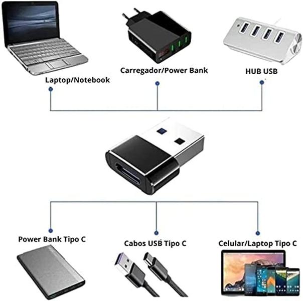 Imagem de Adaptador Type-c Femea Para Usb 2.0 Macho Transf. De Dados