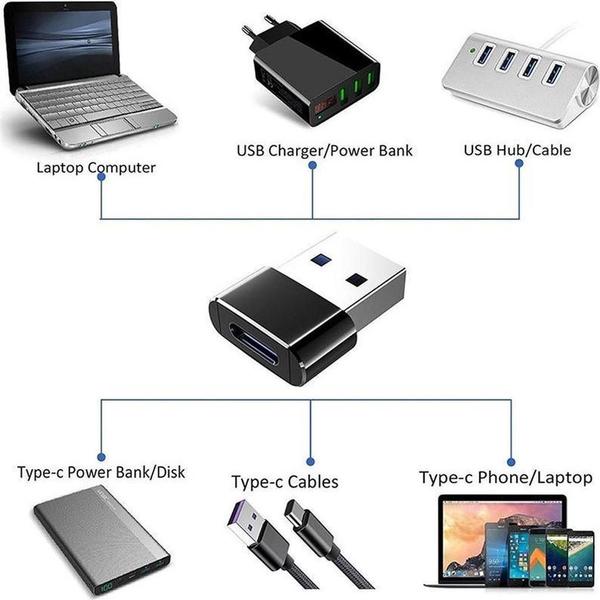 Imagem de Adaptador Type-c Fêmea Para Usb Macho Phone 12  13