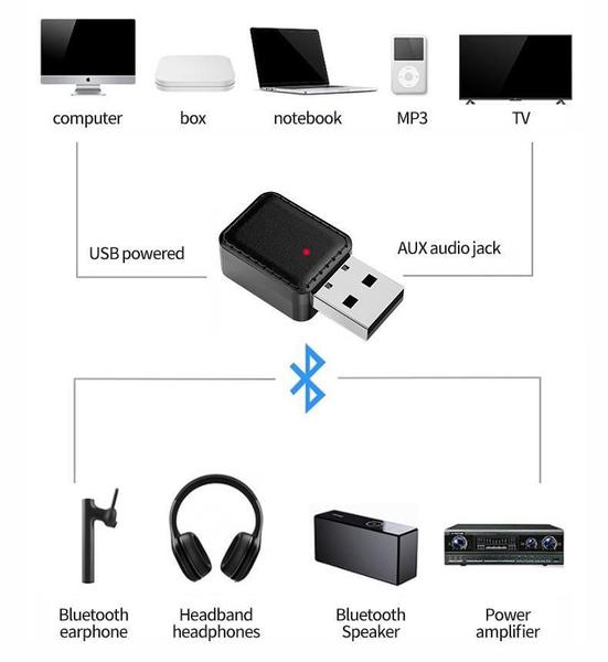 Imagem de Adaptador Usb 2Em1 Bluetooth 5.0 Transmissor Receptor P2