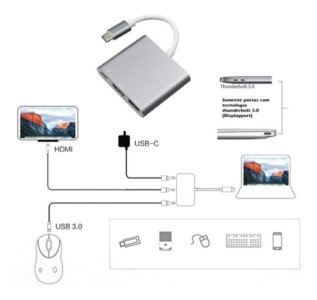 Imagem de Adaptador USB 3.1 Tipo-C para HDMI / USB 3.0