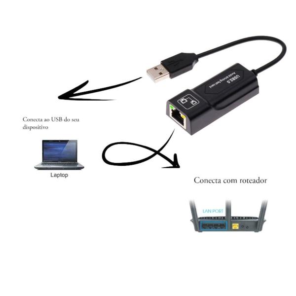 Imagem de Adaptador Usb Lan Rede Giga Ethernet 10/100/1000