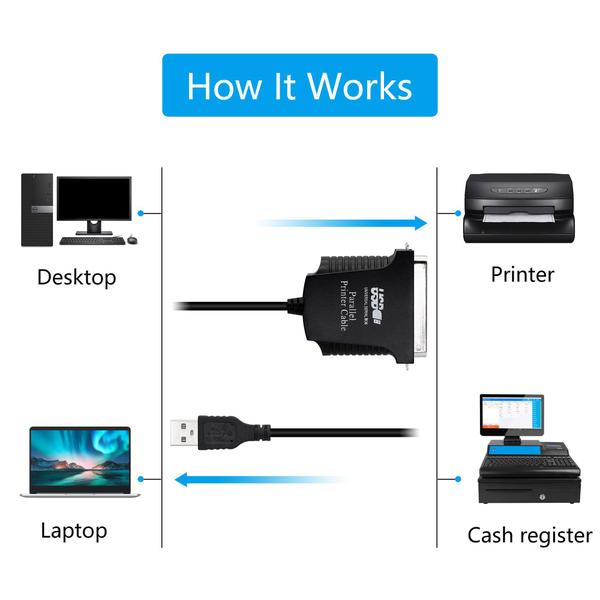 Imagem de Adaptador USB para porta paralela SinLoon para impressora (0,85 m)