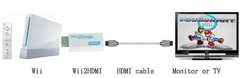 Imagem de Adaptador Wii para HDMI Full HD 1080P Wokex White