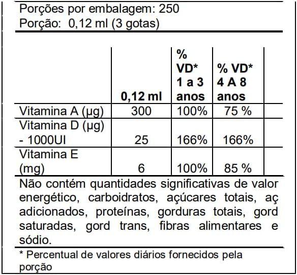 ADE-TRIX KIDS (Vitamina A, D e E) Sabor Morango 30ml Flora Nativa Imagem de ADE-TRIX KIDS (Vitamina A, D e E) Sabor Morango 30ml Flora Nativa
