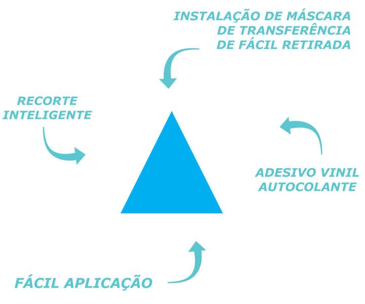 Imagem de Adesivo De Parede - Kit Com 25 Triângulos 5cmx5cm Azul