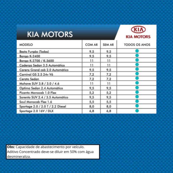 Imagem de Aditivo Pronto Uso Toyota Rav4 2.0 16v 2013 Em Diante