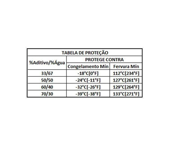 Aditivo radiador concentrado organico azul 1 litro mahle azul Imagem de Aditivo radiador concentrado organico azul 1 litro mahle azul
