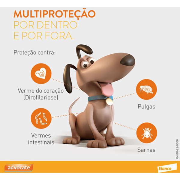 Imagem de Advocate Elanco 0,4 mL para Cães de até 4 Kg - 1 Bisnaga