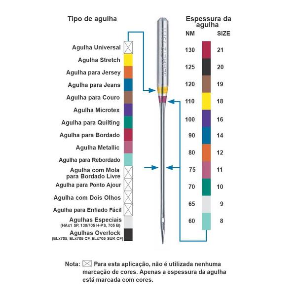 Imagem de Agulha Schmetz Universal Para Máquina De Costura Doméstica