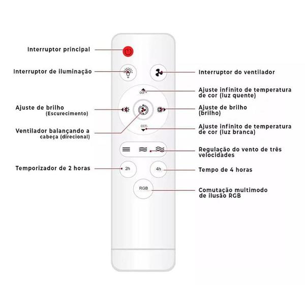 Imagem de Ajuste de Luz Personalizado: Ventilador de Teto 50W com Luz Integrada e Controle Remoto