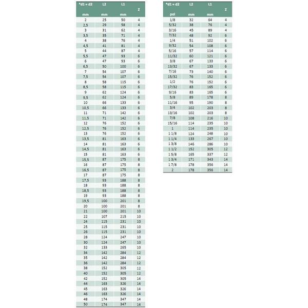 Imagem de Alargador Manual - Med. 5/8" - Dente Helicoidal, Haste Cilíndrica, Corte à Direita, Tolerância H7, DIN 206 B - Aço HSS (M2) - Cód. 5102 - INDAÇO