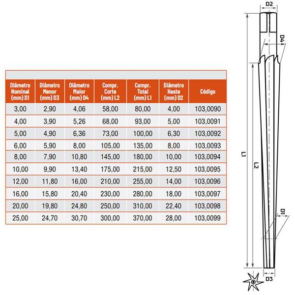 Imagem de Alargador Para Pinos - 10,0mm - DIN 9 B, Conicidade 1:50 - 103,0095 - ROCAST