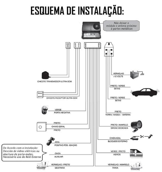 Imagem de Alarme Automotivo Blocktron Comfort 2 Controles Sirene