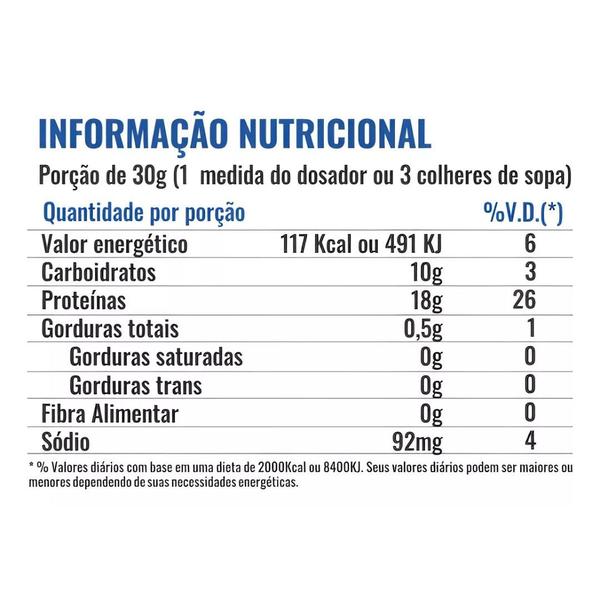 Imagem de Albumina e Biotina Profit Refil 1kg