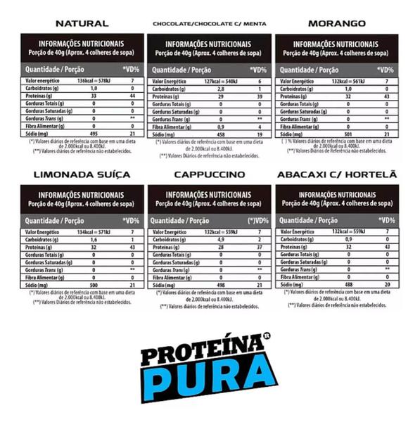 Imagem de Albumina Proteína da Clara do Ovo Zero Lactose - Proteína Pura 500g