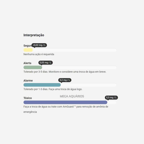 Imagem de Alerta e Amônia Para Aquário Seachem Ammonia Alert 1 Ano