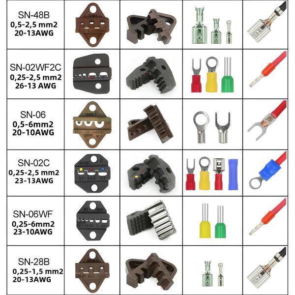 Imagem de Alicate De Crimpagem De Mandíbula De 6 Mm Para Terminais Tubulares Isolados Em Forma De Conjunto De