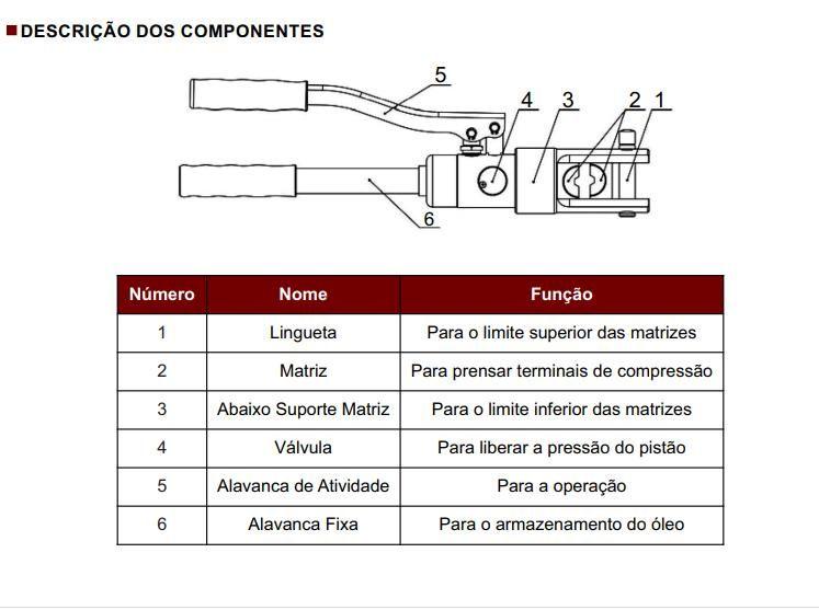 Imagem de Alicate Hidráulico Para Terminais Compressão 6-70mm