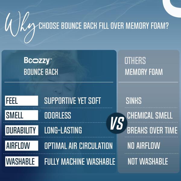 Almofada de pescoço de viagem BCOZZY Chin Support Head Neck preta Imagem de Almofada de pescoço de viagem BCOZZY Chin Support Head Neck preta