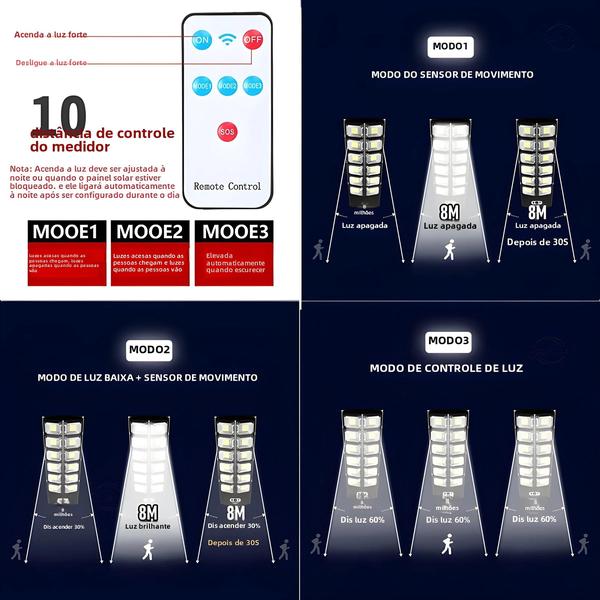 Imagem de Alto Brilho 20000LM Luzes Exteriores Solares Sensor De Movimento À Prova D'água LED Lâmpada De