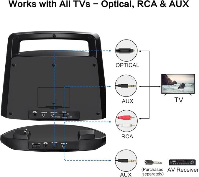 Imagem de Alto-falantes de TV portáteis sem fio SIMOLIO SM-621D com alcance de 100 pés