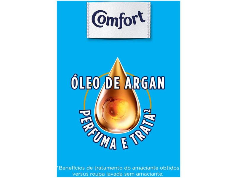 Imagem de Amaciante Concentrado Comfort Energia Floral 3L