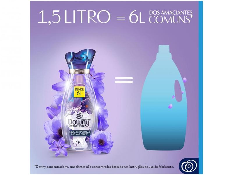 Imagem de Amaciante Downy Concentrado