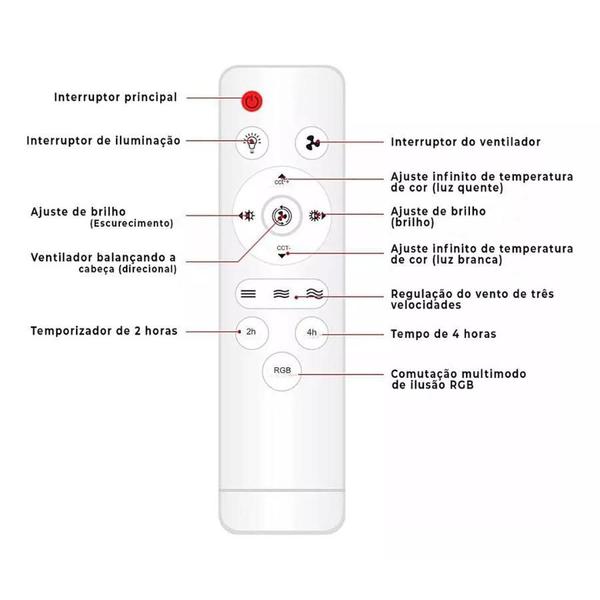 Imagem de Ambiente Personalizado: Ventilador Teto Luz Rgb E Controle