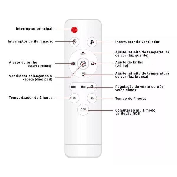 Imagem de Ambiente Sob Controle: Ventilador Teto 50W Luz Rgb E