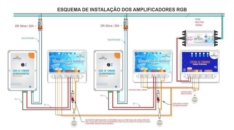 Imagem de Amplificador De Potência Iluminação Rgb Piscinas - Brustec