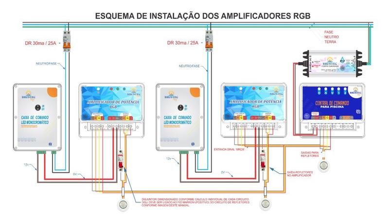 Imagem de Amplificador de Potência para Iluminação RGB de Piscinas - Brustec