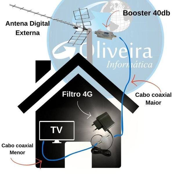 Imagem de Amplificador de Sinal de TV Digital Booster 26dB Proeletronic PQBT-2650LTE com Filtro 4g