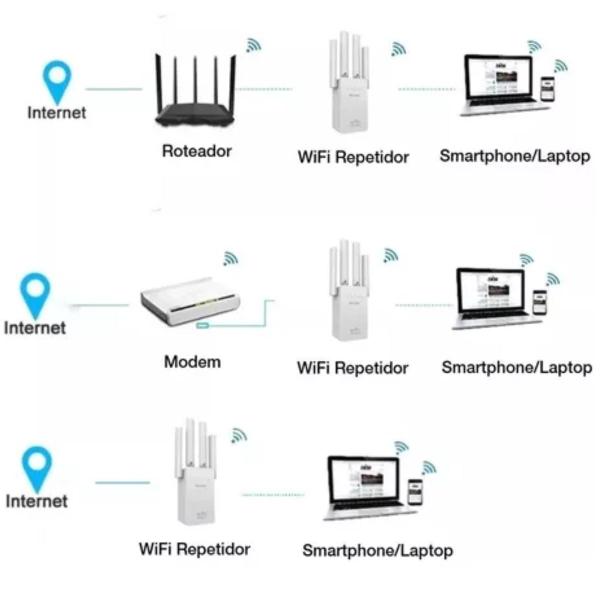 Imagem de Amplificador Repetidor de Sinal Wireless 4 Antenas Envio Já