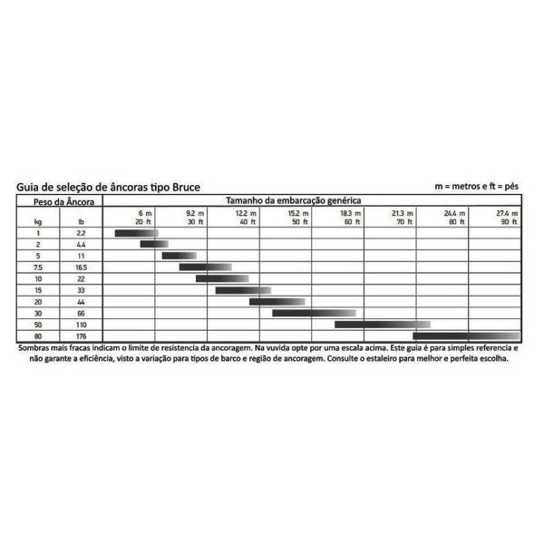 Imagem de Âncora Bruce 7,5Kg Galvanizada