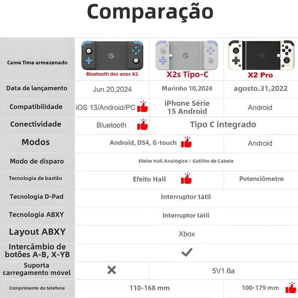 Imagem de Android Mobile Gamepad GameSir X2s Joystick De Efeito Hall Para Jogos Em Nuvem Xbox Game Pass STADIA