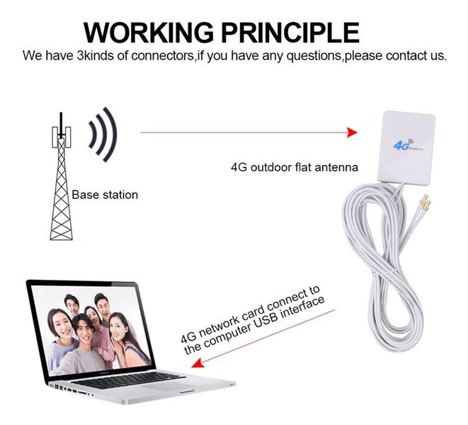 Imagem de Antena Amplificador De Sinal Externo Para Modem Ts-9 28dbi