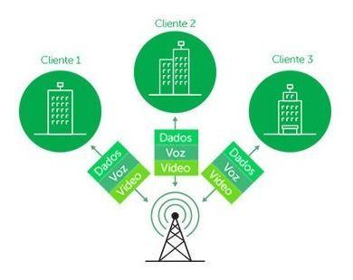 Imagem de Antena Cpe Intelbras Wom 5a Siso 1x1 5.8ghz 16dbi