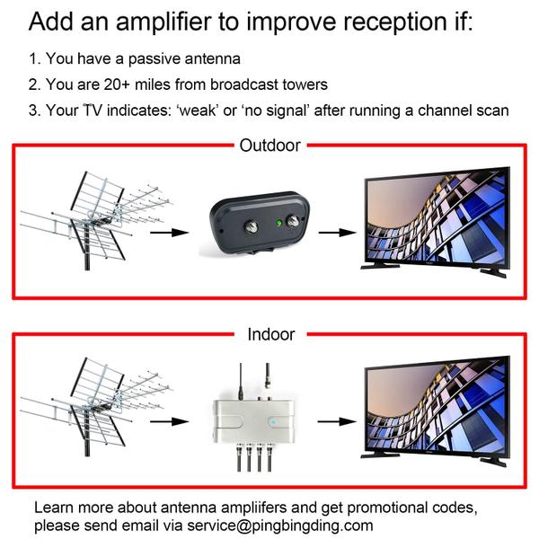 Imagem de Antena de TV externa PIBIDI UHD-8903 de longo alcance 200 milhas