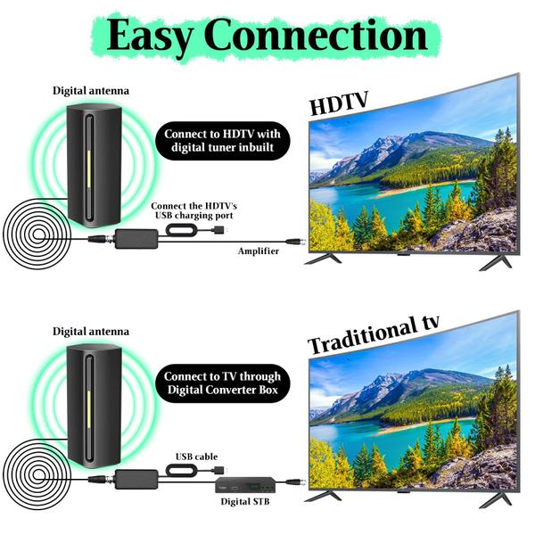 Imagem de Antena de TV KENNEDICH 4K Ultra HD com amplificador de alcance de mais de 100 milhas