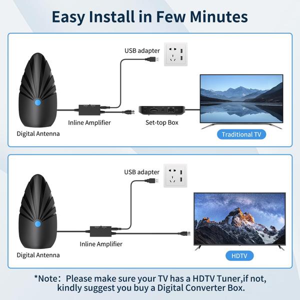 Imagem de Antena de TV Nogyzo para Smart TV interna/externa 900+ milhas