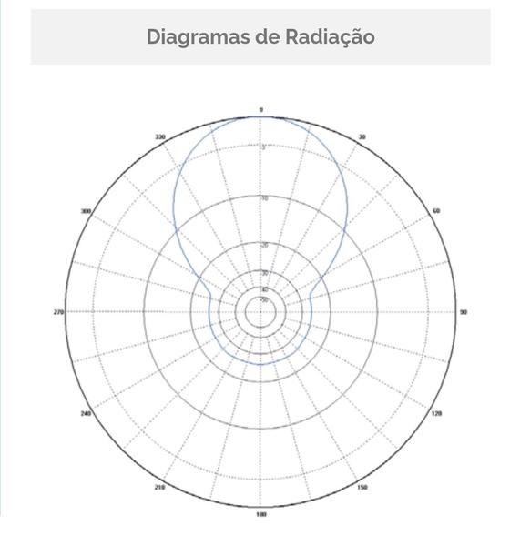 Imagem de Antena Digital Externa Lp3000 Log 28 Elementos (Log 14) Primetech Cód:401