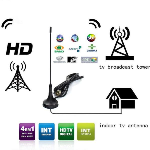 Imagem de Antena Hdtv Canais Aberto Dvb-t