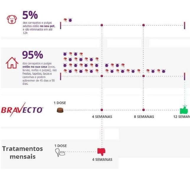 Imagem de Antipulgas Bravecto Original De 40 A 56kg Envio Imediato Nf