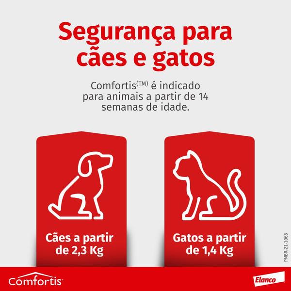 Imagem de Antipulgas Comfortis Elanco para Cães de 2,3 a 4,5kg