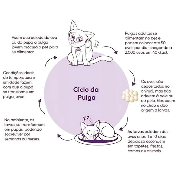 Imagem de Antipulgas e Anticarrapato 4 Comprimidos Plus para Cachorros Grandes de 40 a 60 kg