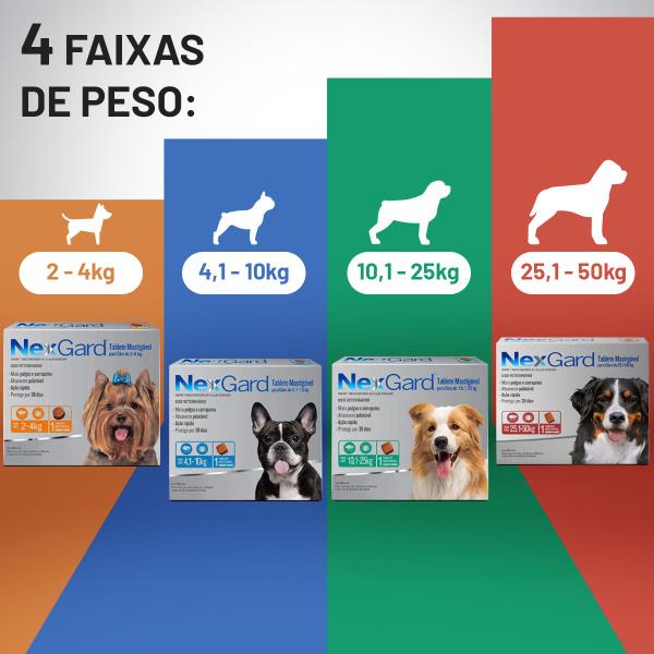 Imagem de Antipulgas E Carrapatos Nexgard Para Cães De 10,1 a 25Kg Com 1Tablete