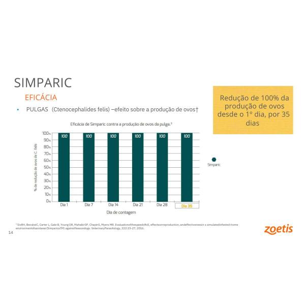 Imagem de Antipulgas e Carrapatos Simparic para Cães de 20,1 a 40 kg (3 Unidades) -