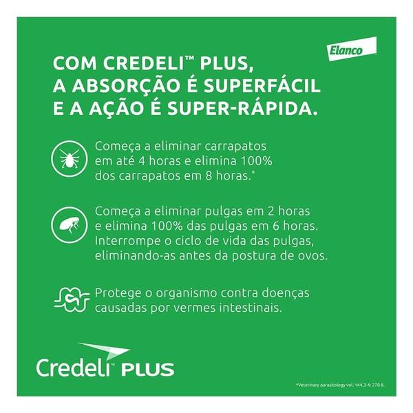 Imagem de Antipulgas Elanco Credeli Plus para Cães de 1,4 a 2,8 kg - 1 Comprimido