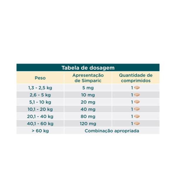 Imagem de Antipulgas Simparic 5 a 10kg Cães 20mg 1 comprimido